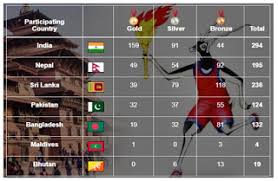 13th South Asian Games concluded in Nepal